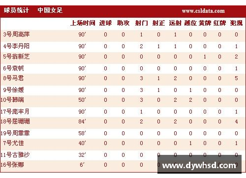 青岛足球队球员名单及其技术统计